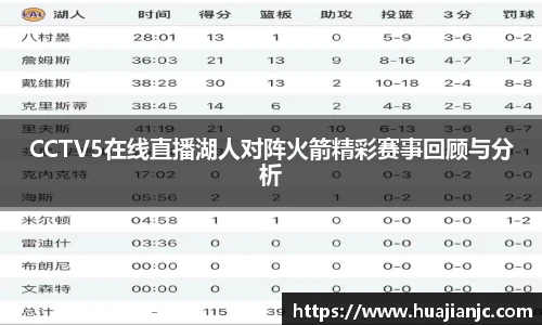 CCTV5在线直播湖人对阵火箭精彩赛事回顾与分析